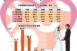 图们侦探社：离婚后发现对方重婚,可以申请再次分割财产吗